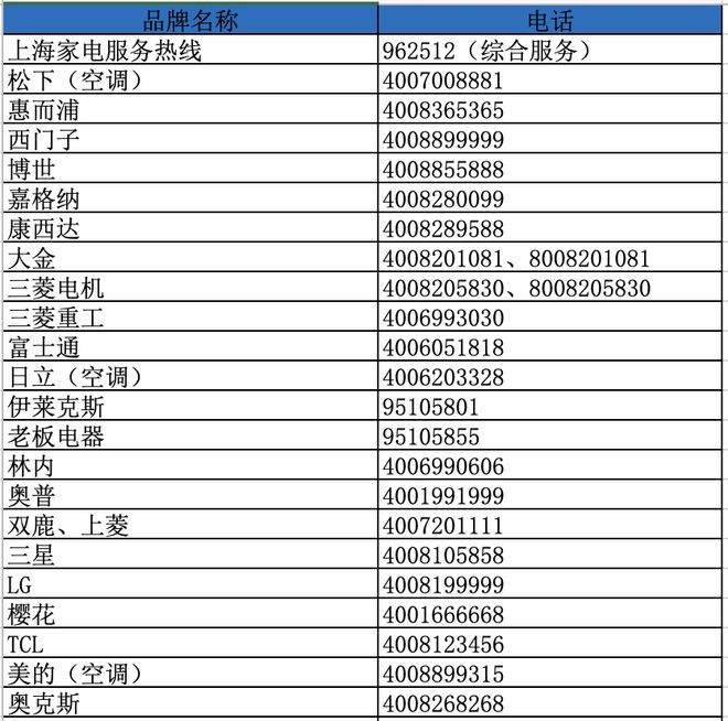 天博体育平台“街道指定只此一家！”上海市民愤怒：空调加液维修竟要2800元？收据暴露蹊跷之处(图5)